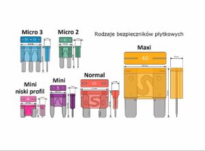 bezpiecznik